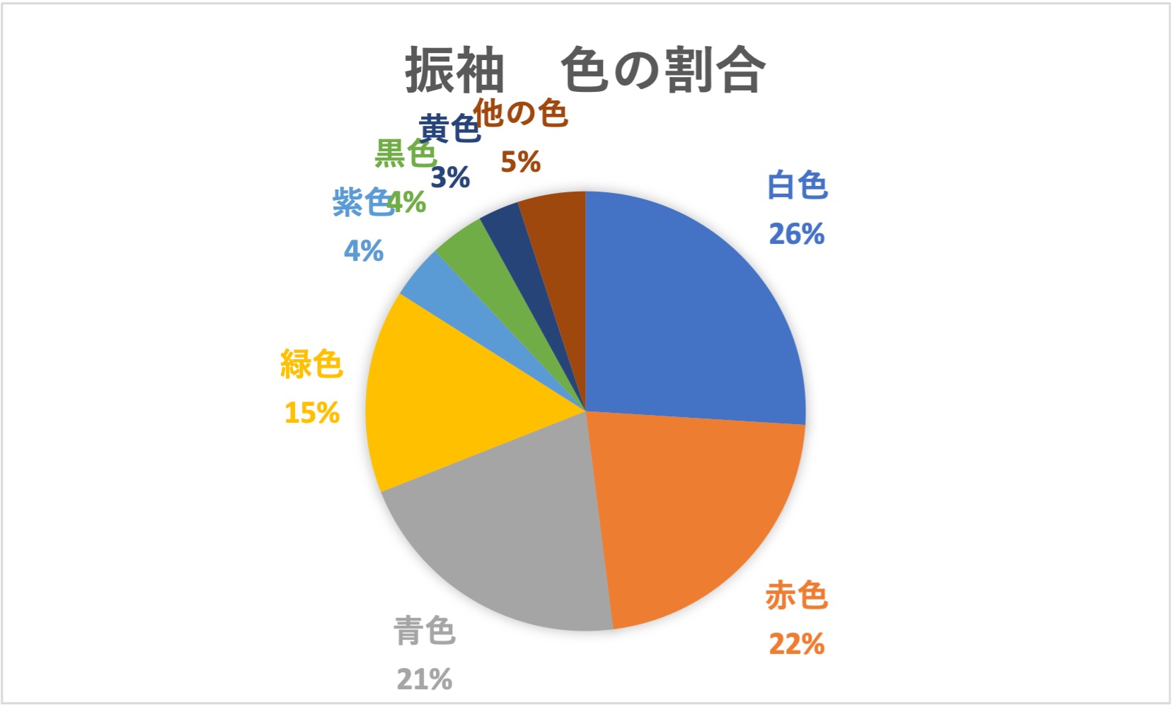 振袖の色合いパーセント画像